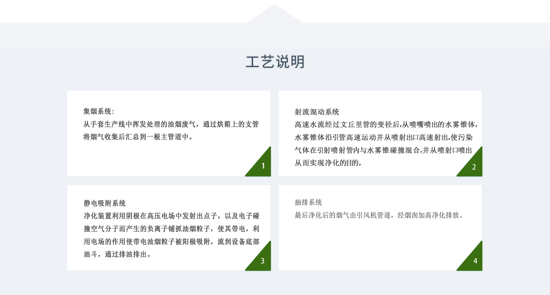 食品加工行（háng）業廢氣治理