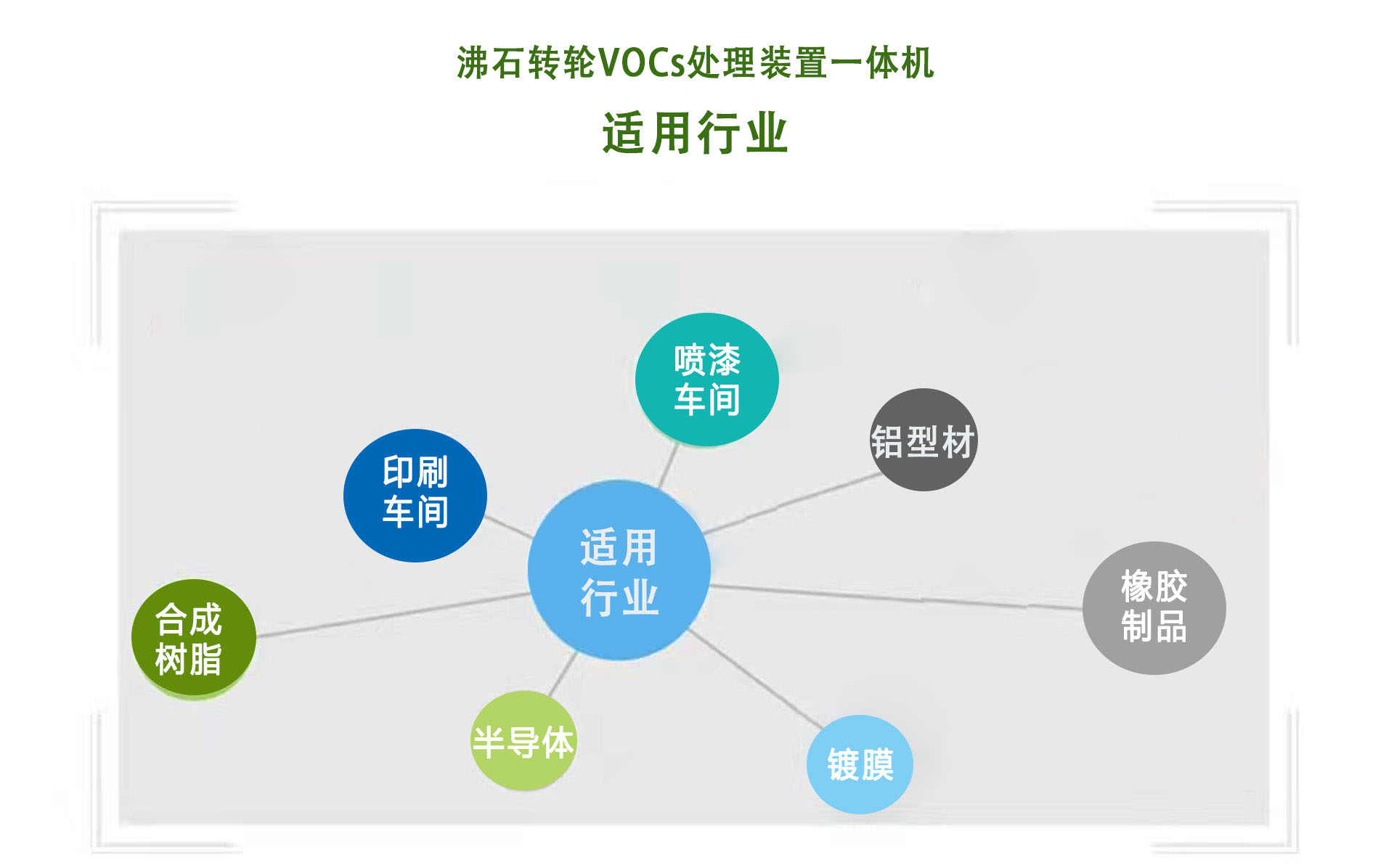 沸（fèi）石轉輪（lún）催（cuī）化燃燒