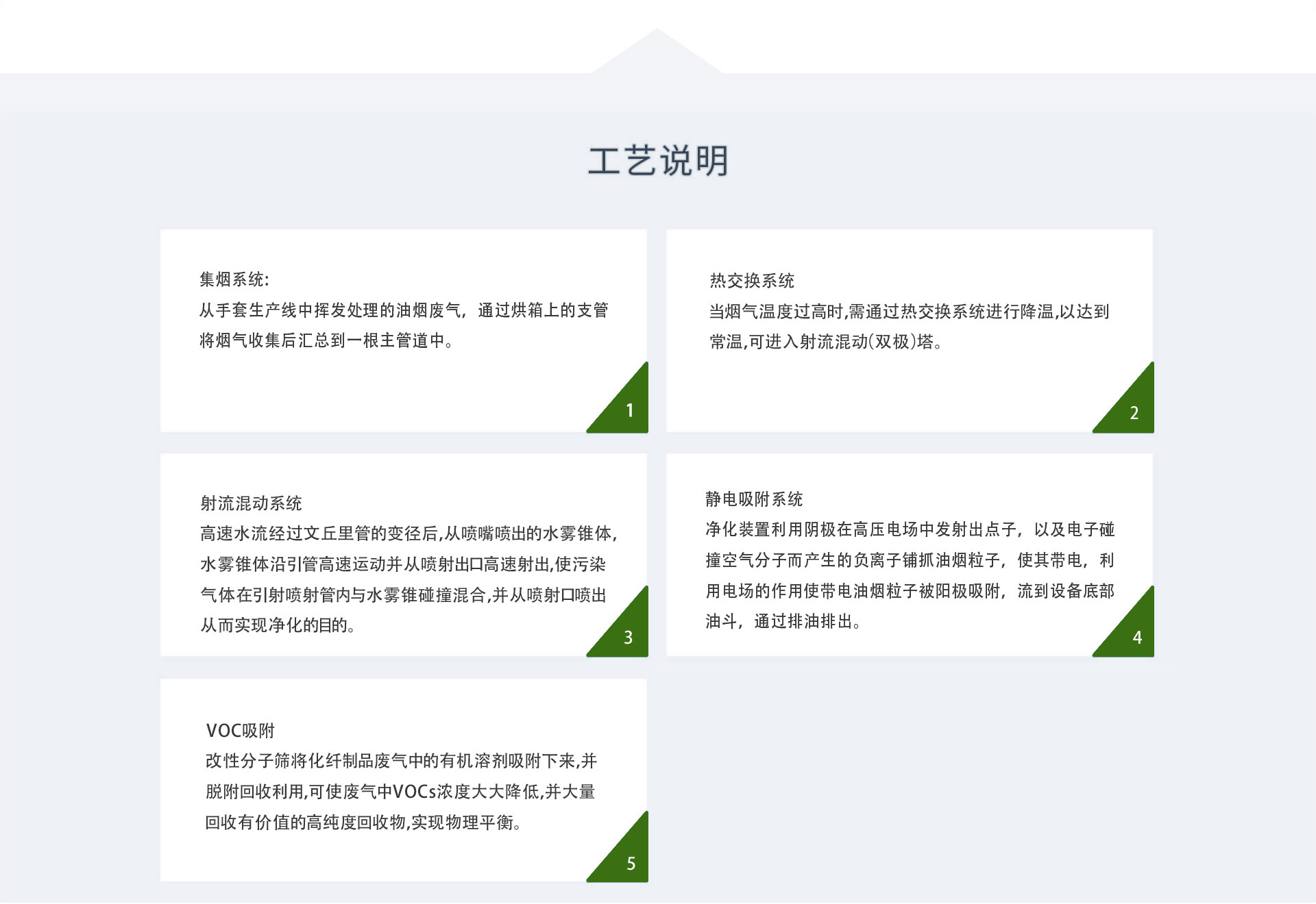 鍋爐行業廢氣治（zhì）理