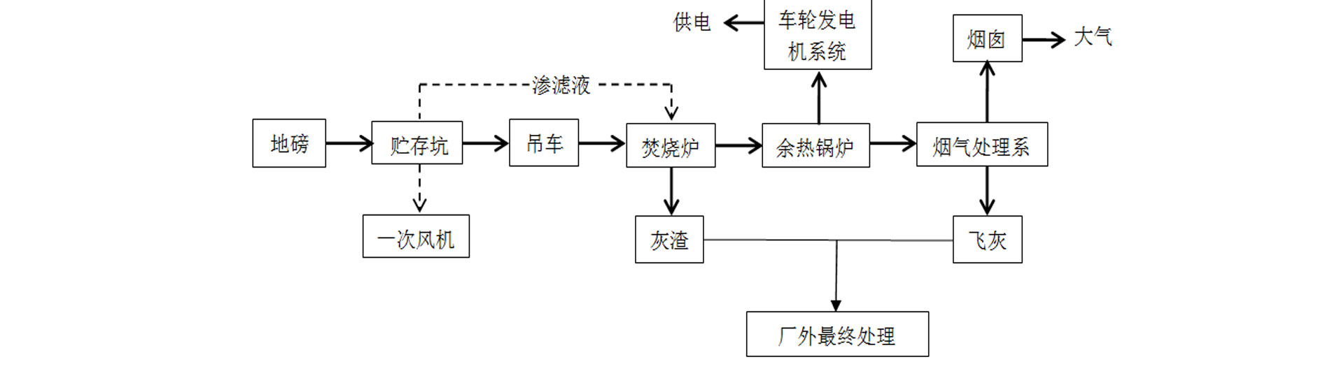 垃圾（jī）焚燒行業廢氣淨化（huà）