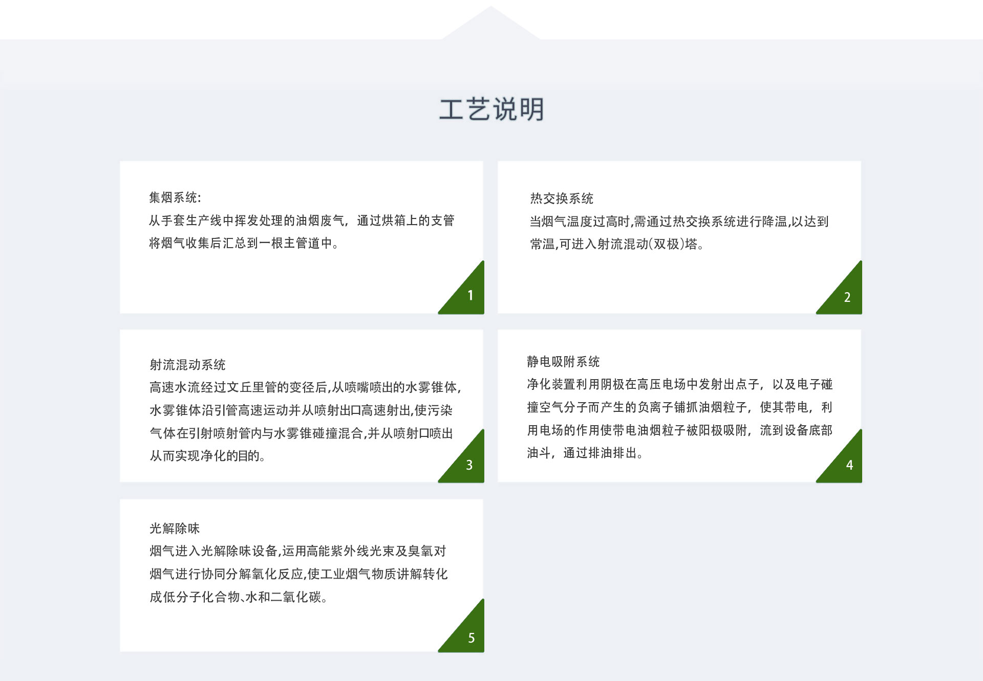 垃圾焚燒行業（yè）廢氣處理（lǐ）方案