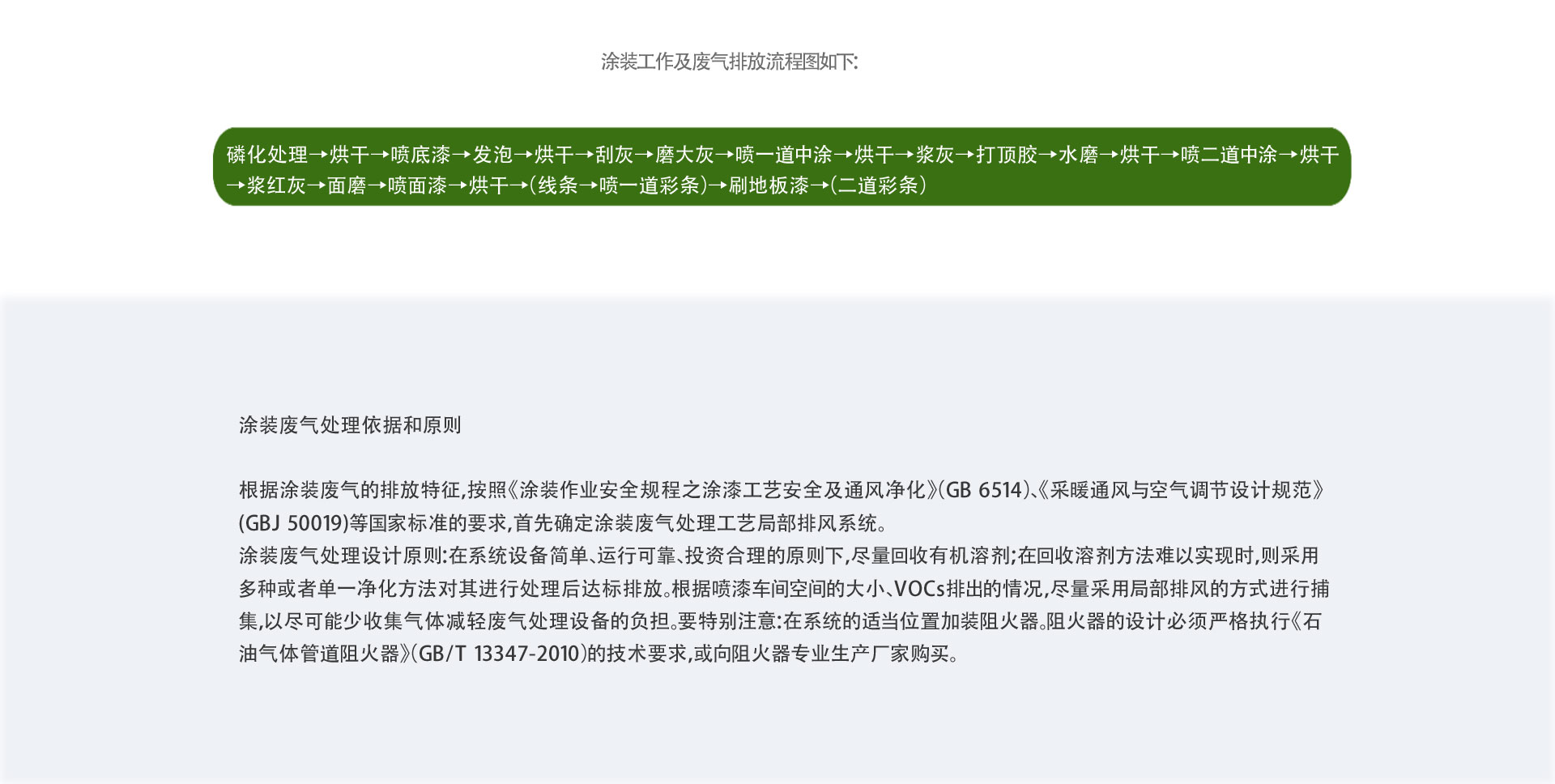 塗裝行業VOCs廢氣治（zhì）理設備（bèi）