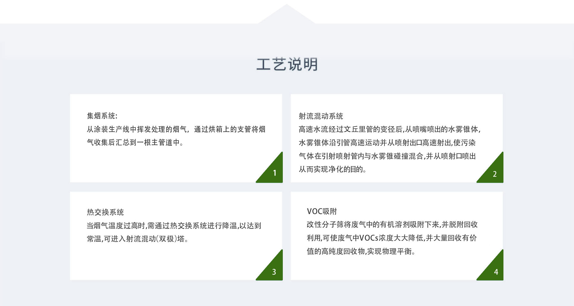 塗裝行（háng）業（yè）VOCs廢氣（qì）治理設備