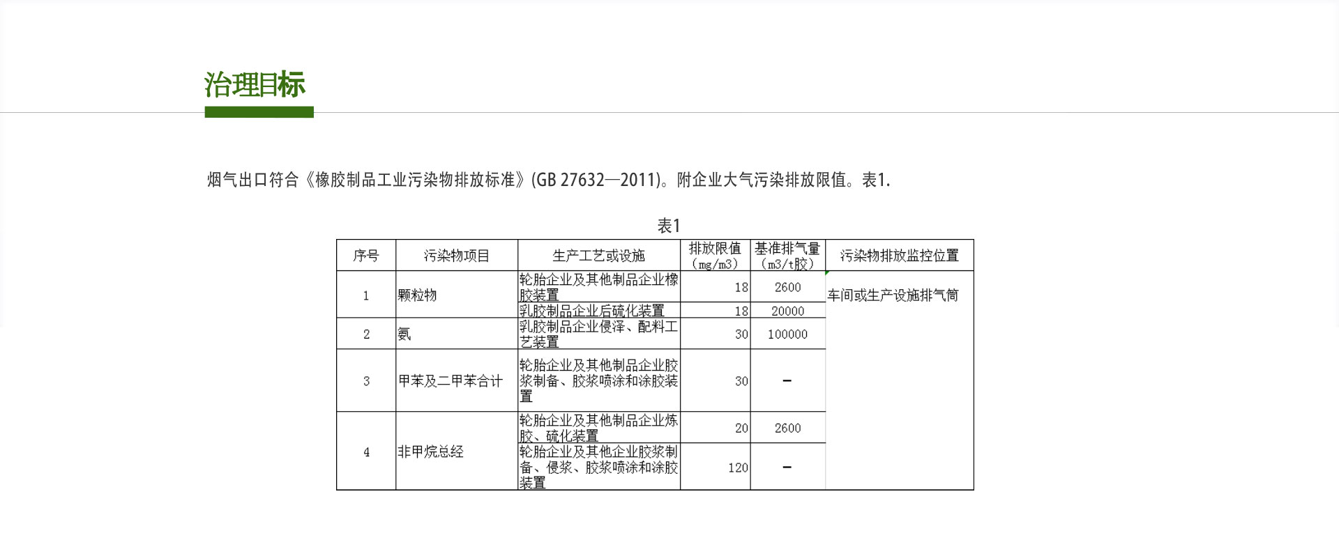 橡膠製品（pǐn）行（háng）業VOCs廢氣治理設備（bèi）