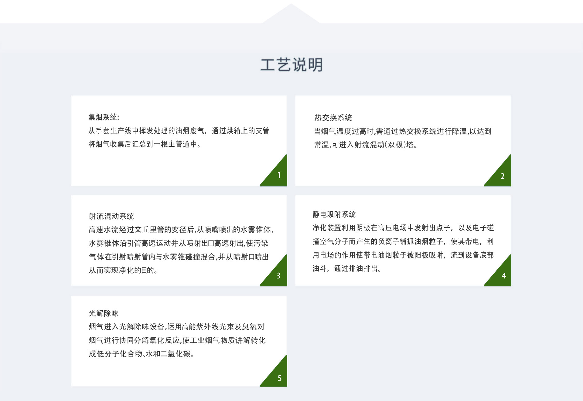 再生橡（xiàng）膠行業煙氣處理方案