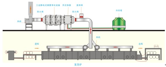 工業油煙淨化器（qì）