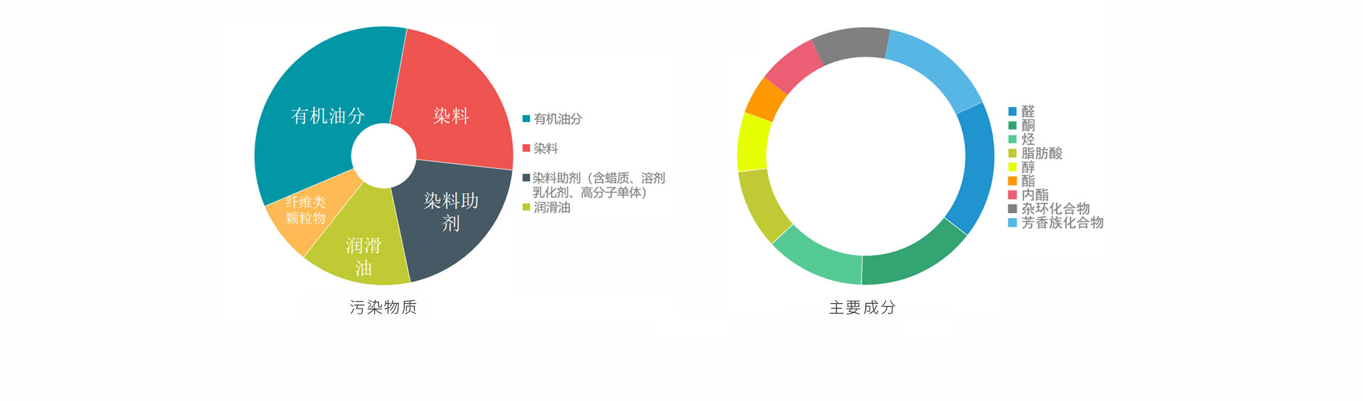 染整定型（xíng）印染行業煙氣淨化（huà）
