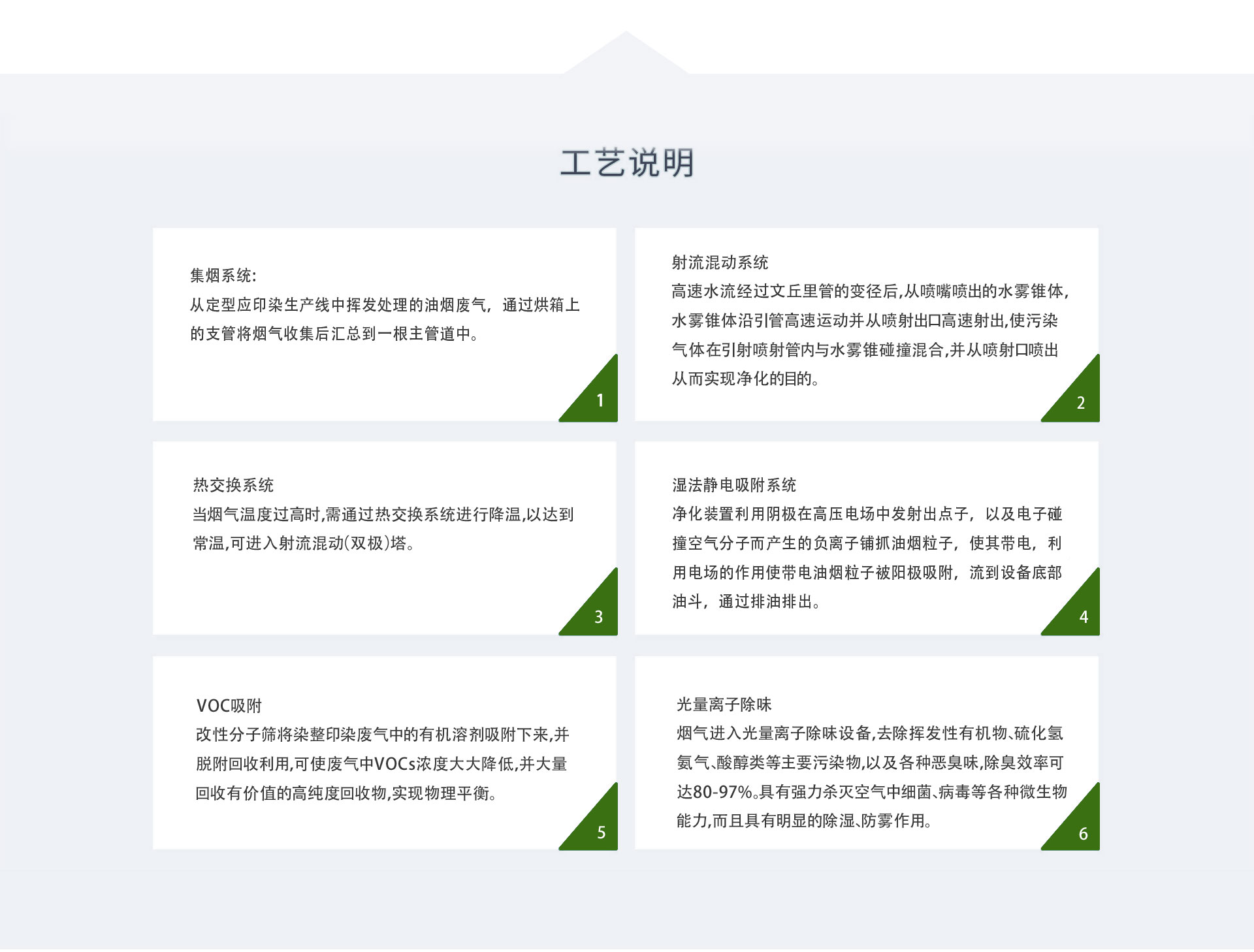 染整定型印染行業煙氣處理