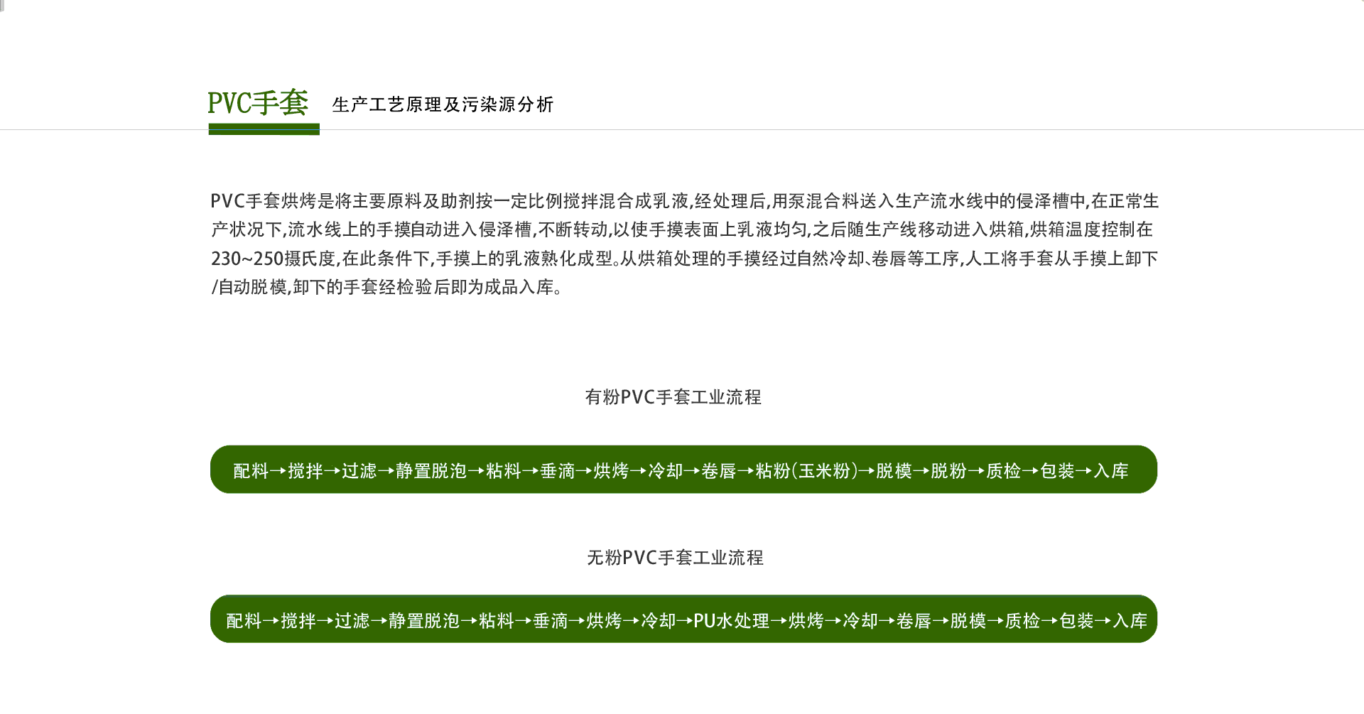 pvc製品廢（fèi）氣處理